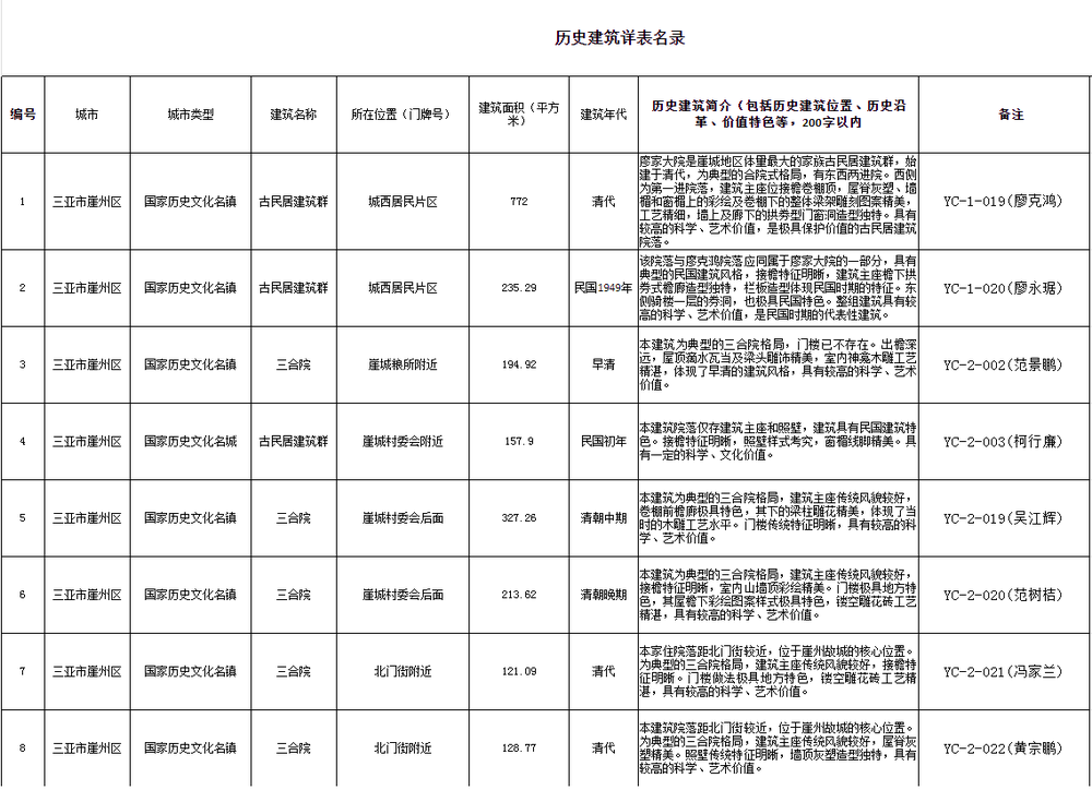 三亚旅游文化发展集团有限公司