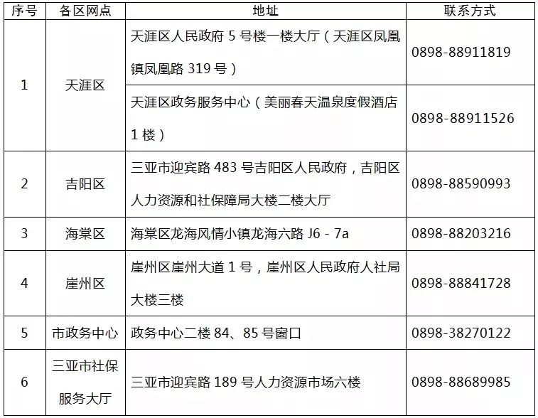 三亚旅游文化发展集团有限公司