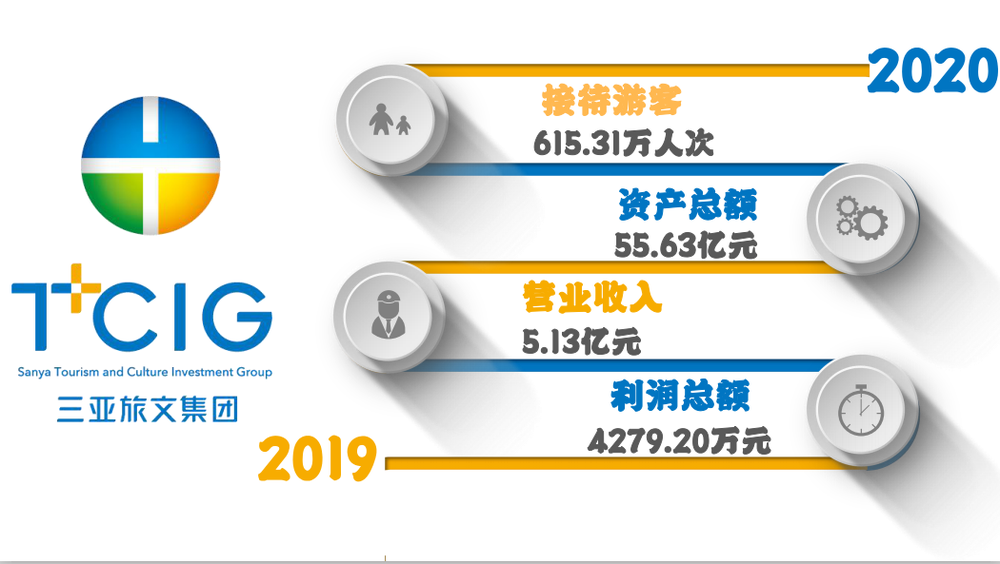 三亚旅游文化发展集团有限公司 三亚旅游文化发展集团有限公司