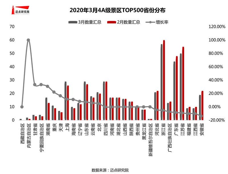 三亚旅游文化发展集团有限公司 三亚旅游文化发展集团有限公司