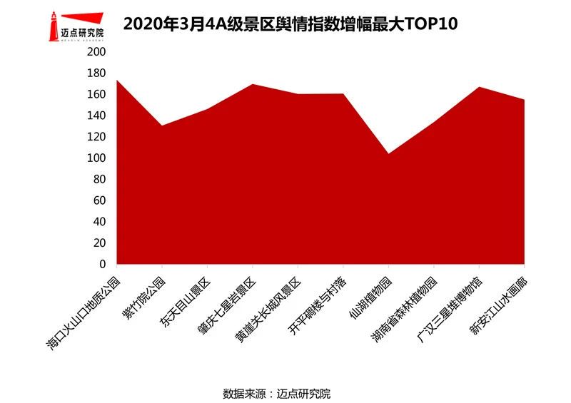 三亚旅游文化发展集团有限公司 三亚旅游文化发展集团有限公司