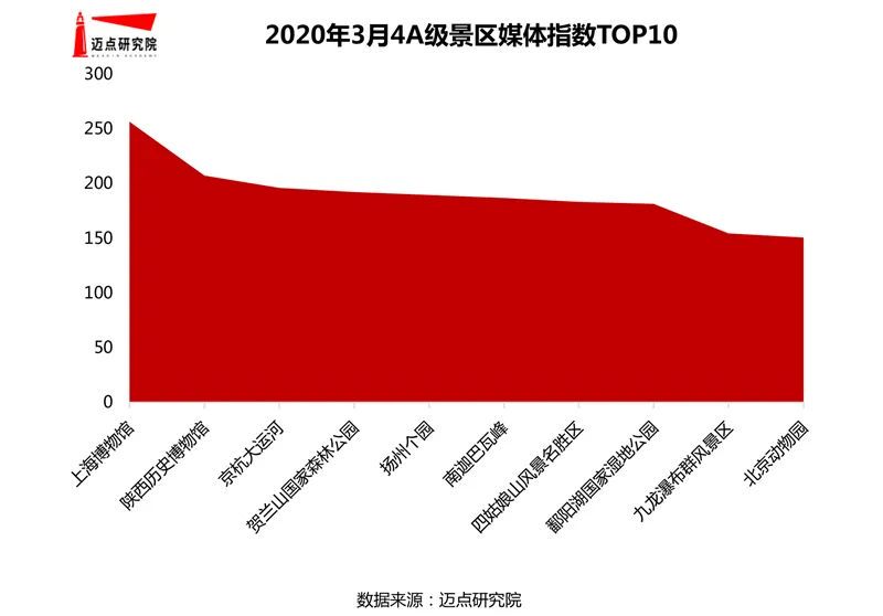 三亚旅游文化发展集团有限公司 三亚旅游文化发展集团有限公司