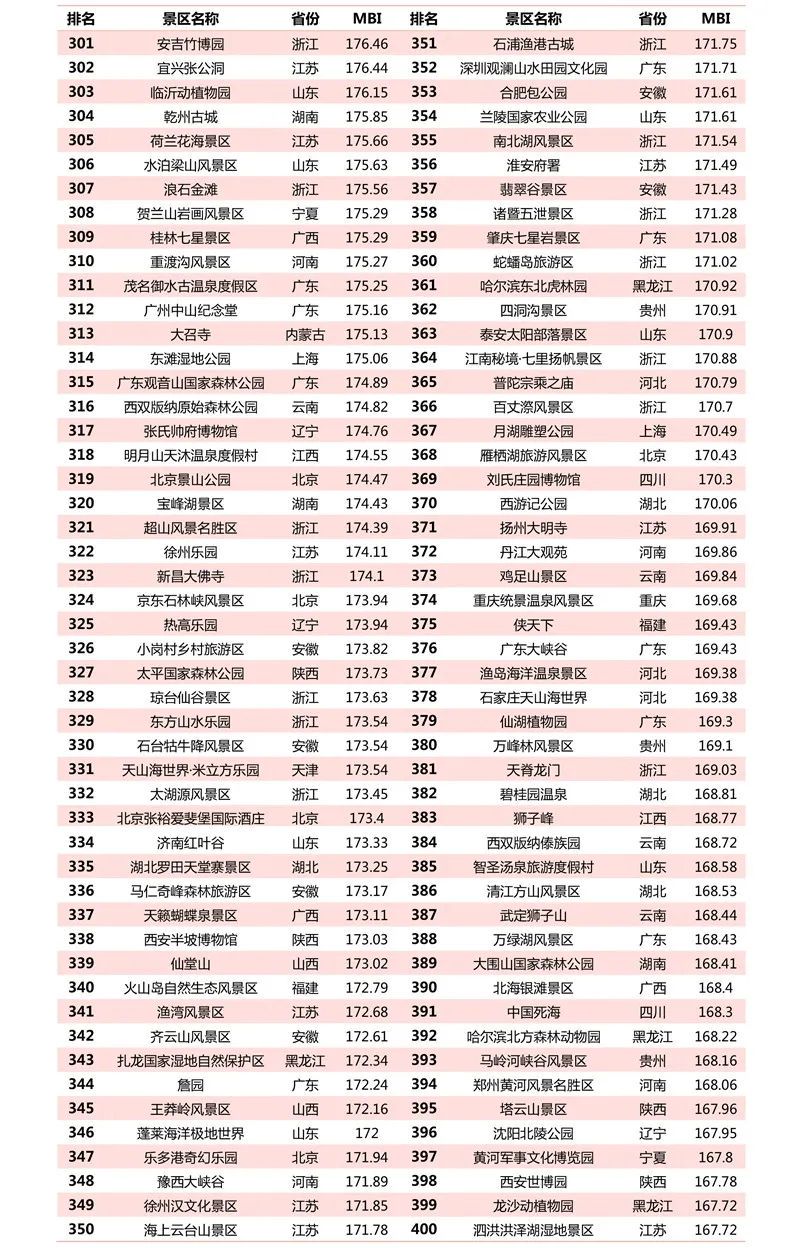 三亚旅游文化发展集团有限公司 三亚旅游文化发展集团有限公司