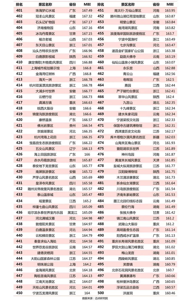 三亚旅游文化发展集团有限公司 三亚旅游文化发展集团有限公司