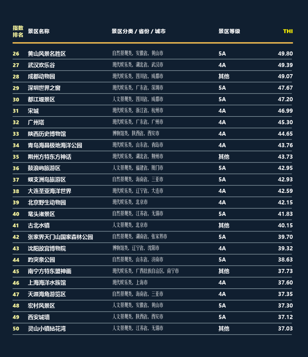 三亚旅游文化发展集团有限公司 三亚旅游文化发展集团有限公司