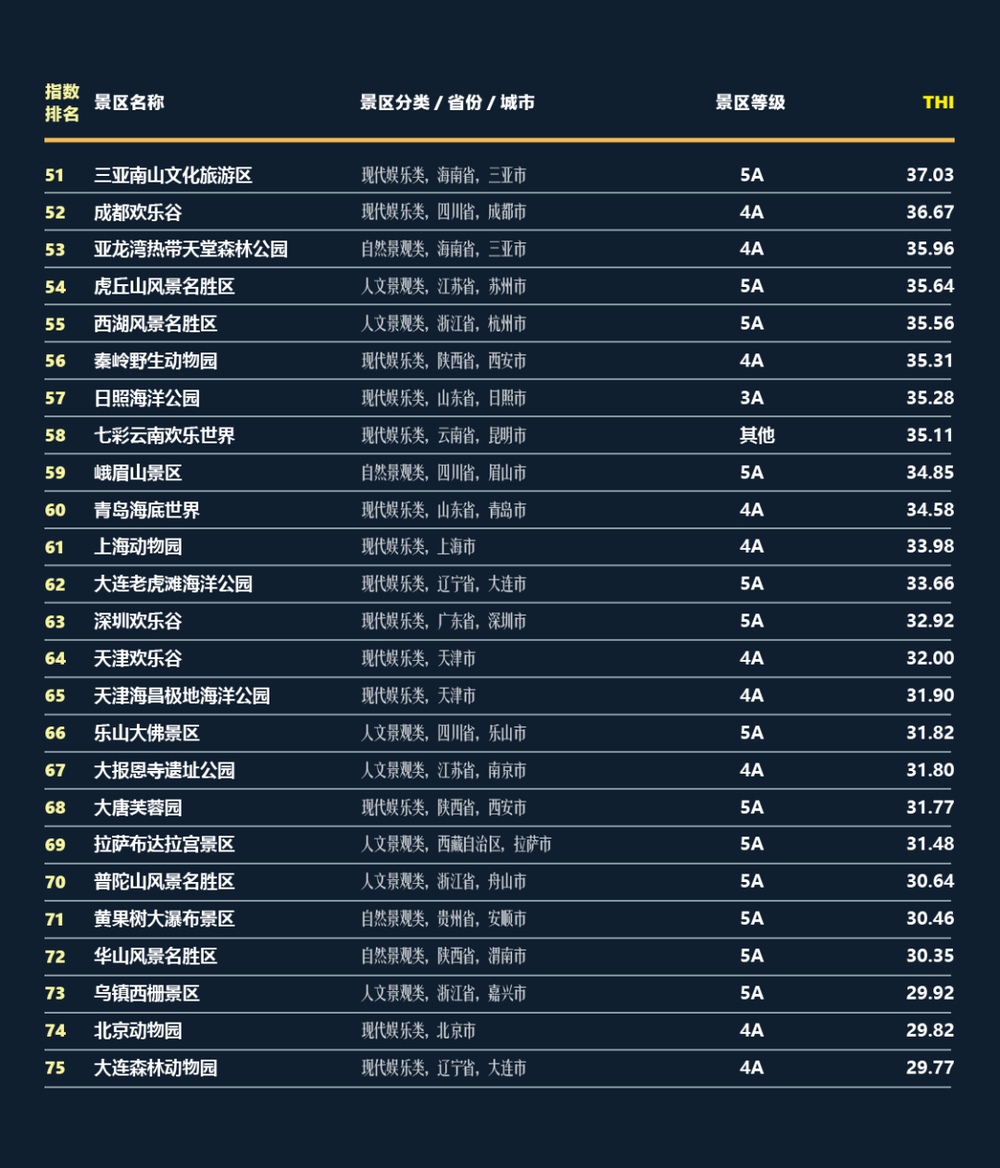 三亚旅游文化发展集团有限公司 三亚旅游文化发展集团有限公司