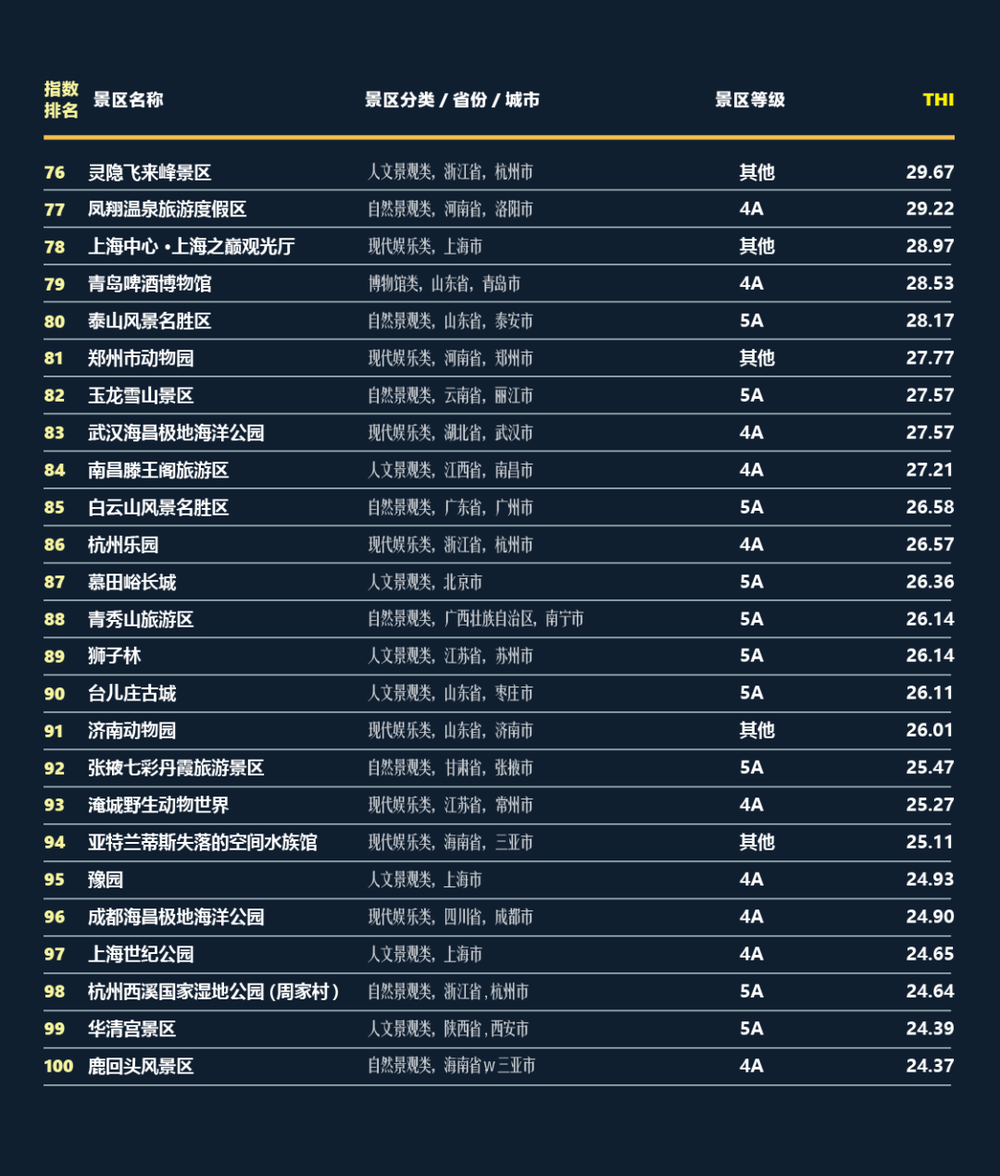 三亚旅游文化发展集团有限公司 三亚旅游文化发展集团有限公司