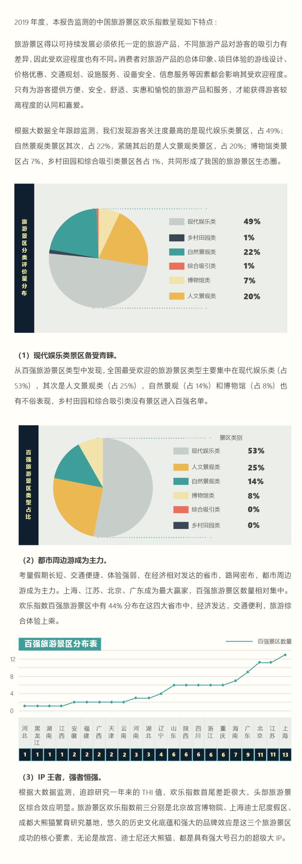 三亚旅游文化发展集团有限公司 三亚旅游文化发展集团有限公司