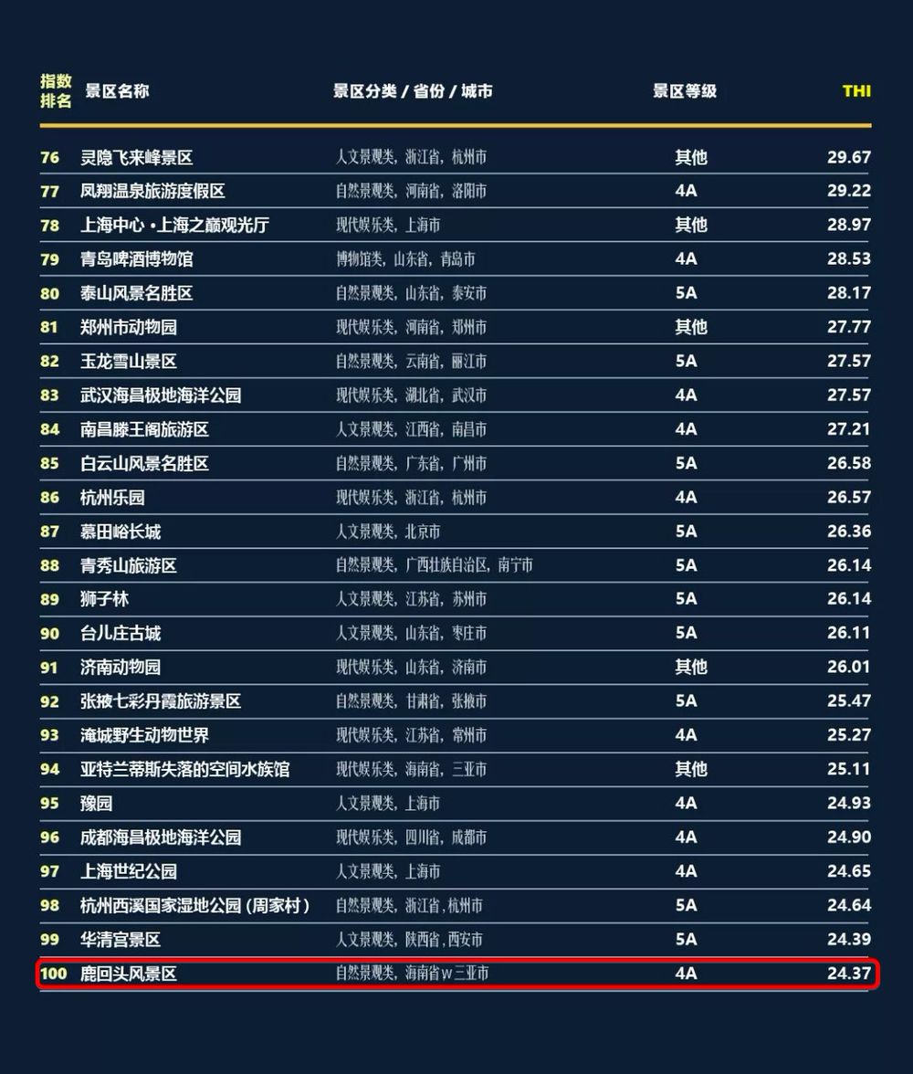 三亚旅游文化发展集团有限公司 三亚旅游文化发展集团有限公司