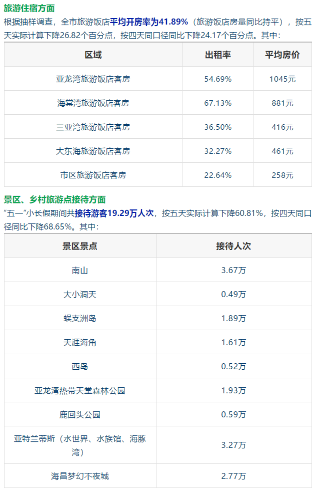 三亚旅游文化发展集团有限公司 三亚旅游文化发展集团有限公司