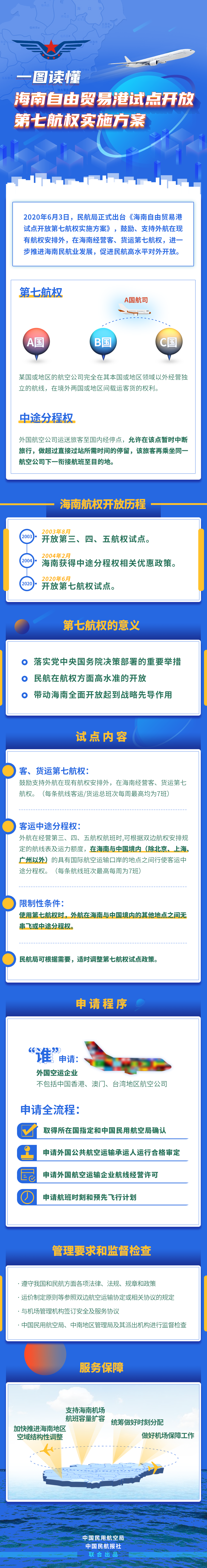 三亚旅游文化发展集团有限公司