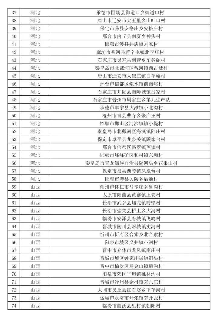 三亚旅游文化发展集团有限公司