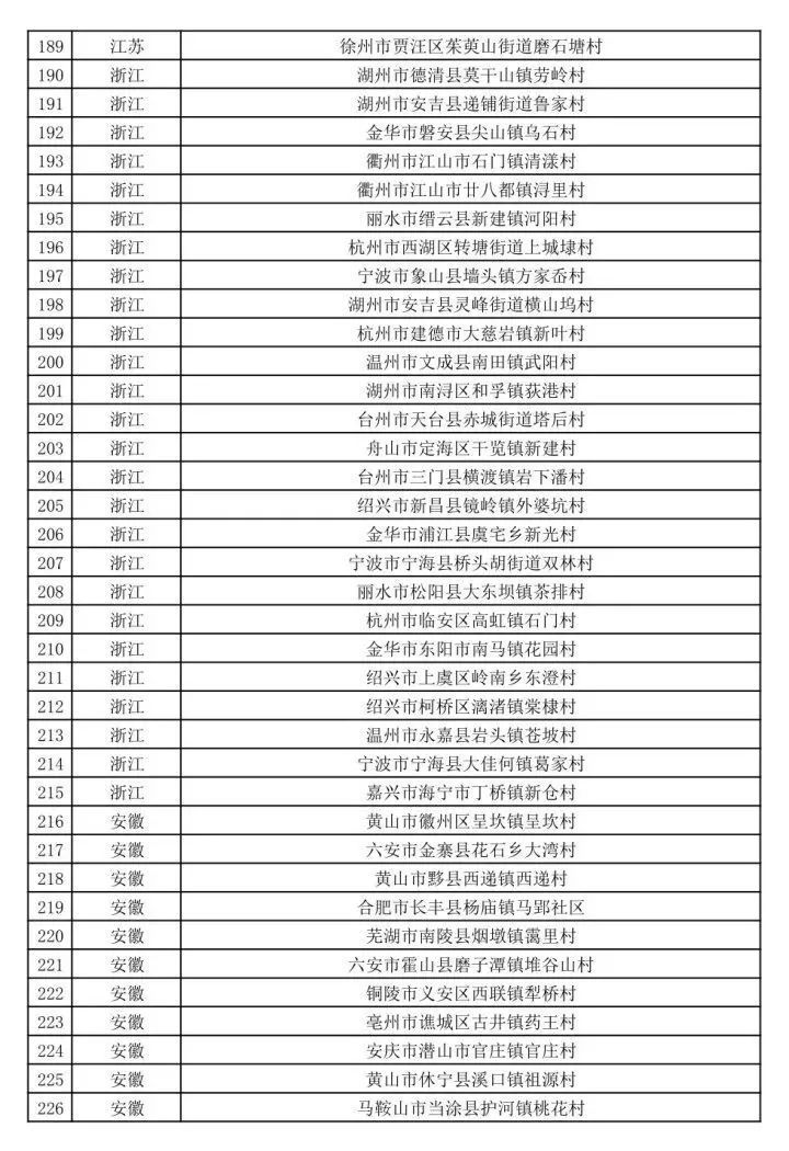 三亚旅游文化发展集团有限公司