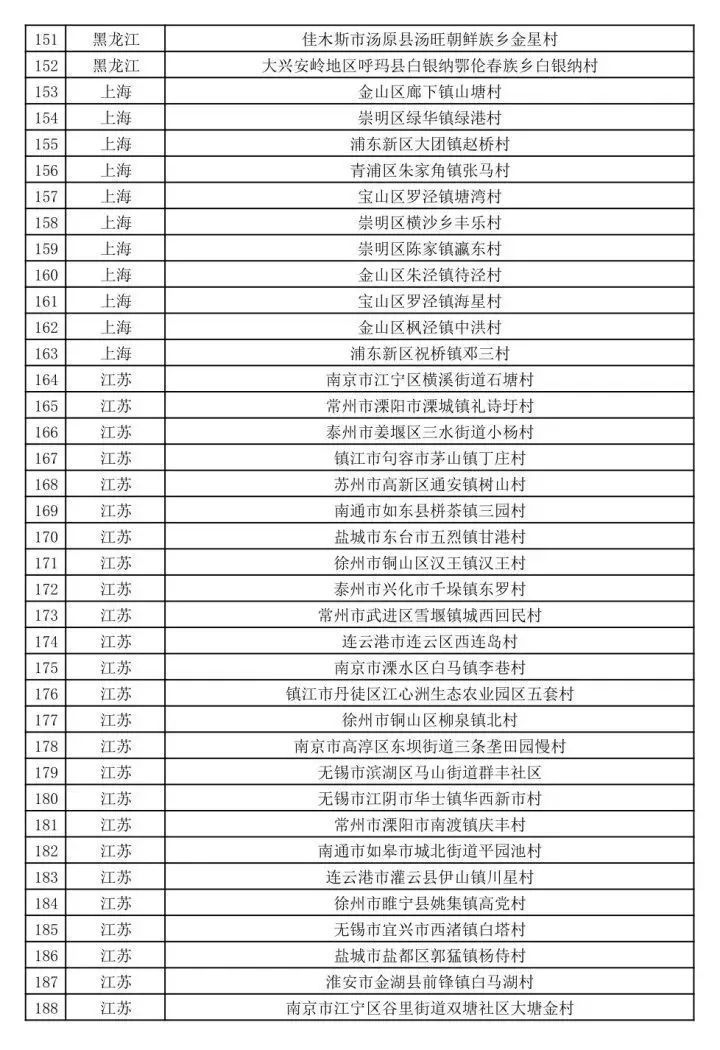 三亚旅游文化发展集团有限公司