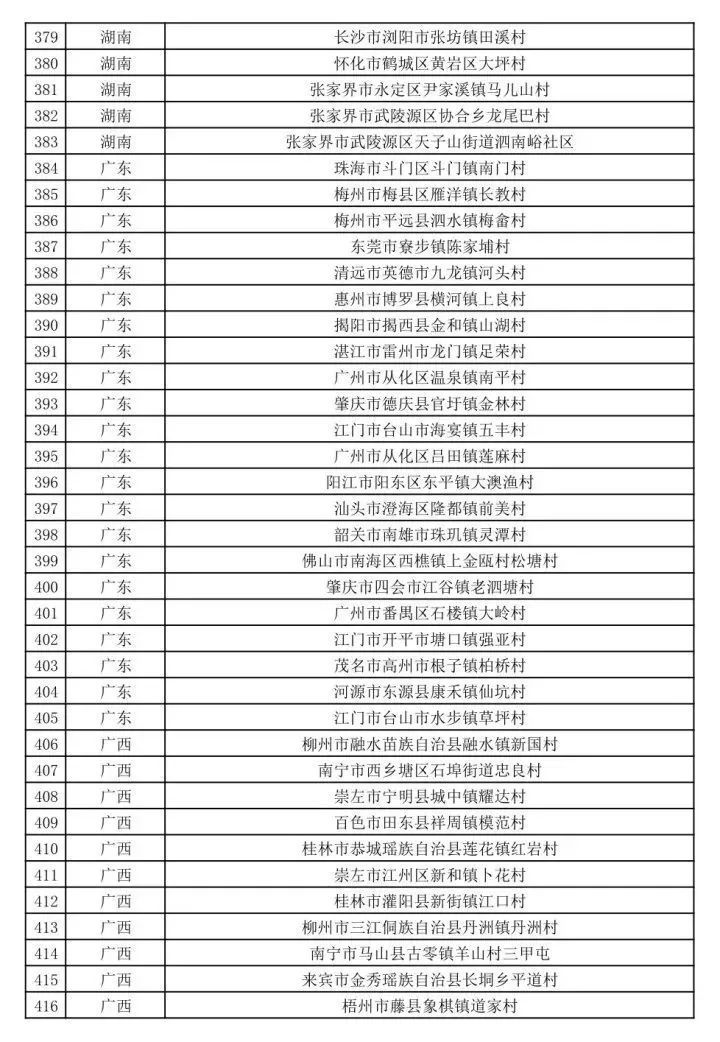 三亚旅游文化发展集团有限公司