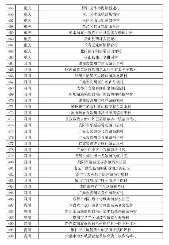 三亚旅游文化发展集团有限公司