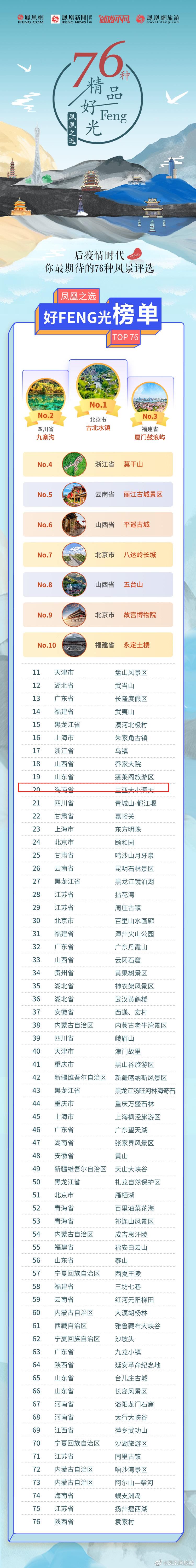 三亚旅游文化发展集团有限公司