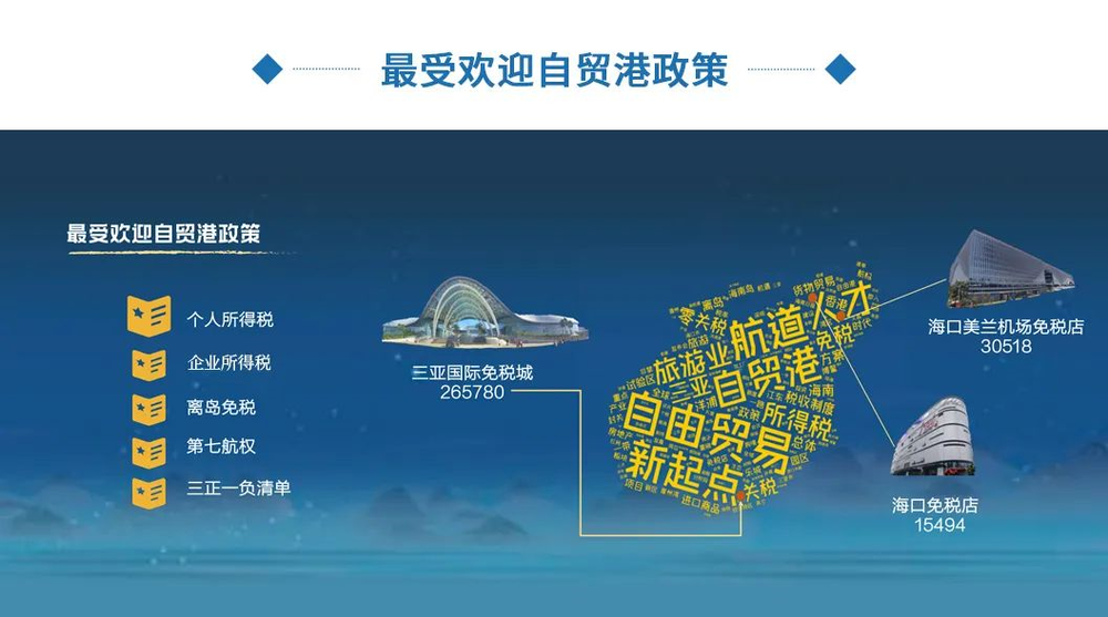 三亚旅游文化发展集团有限公司