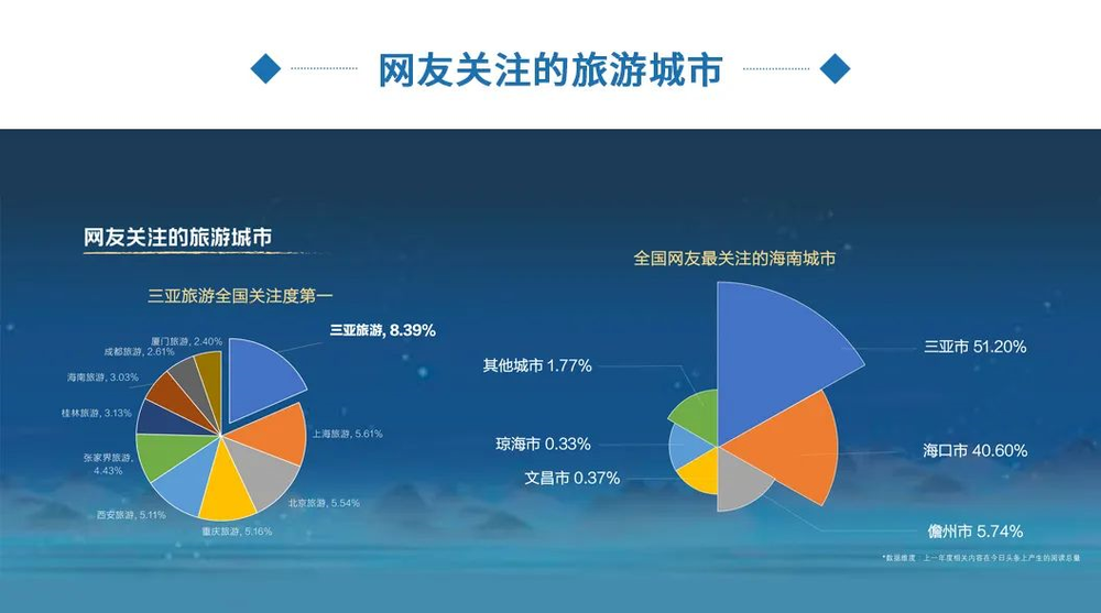 三亚旅游文化发展集团有限公司