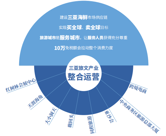 三亚旅游文化发展集团有限公司