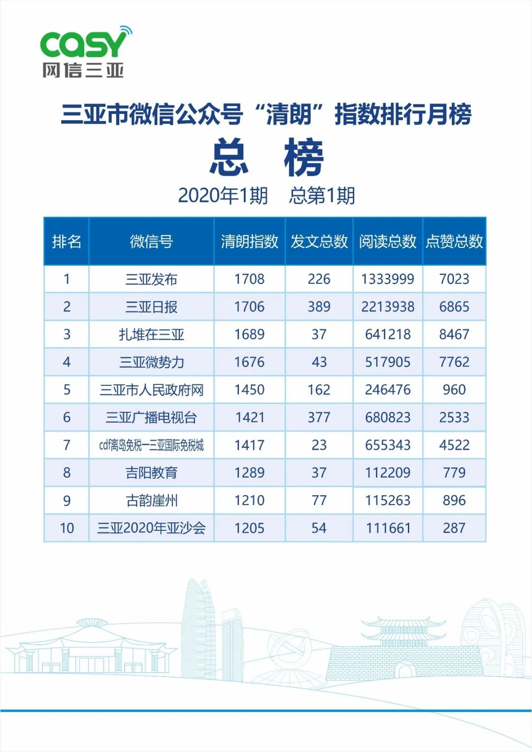 三亚旅游文化发展集团有限公司 三亚旅游文化发展集团有限公司