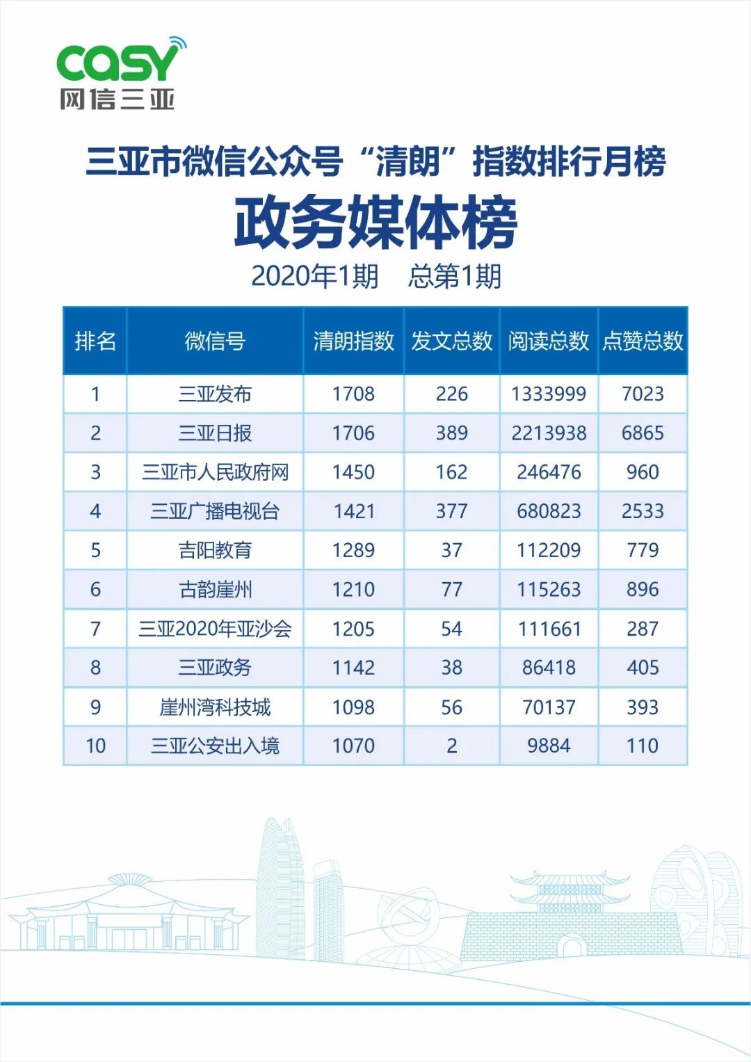 三亚旅游文化发展集团有限公司 三亚旅游文化发展集团有限公司