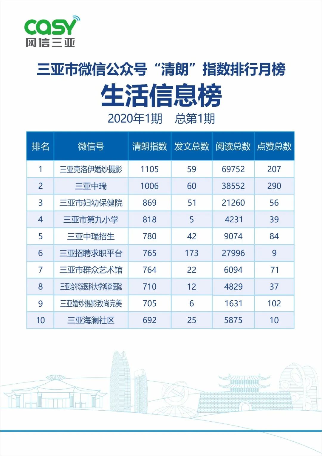 三亚旅游文化发展集团有限公司 三亚旅游文化发展集团有限公司