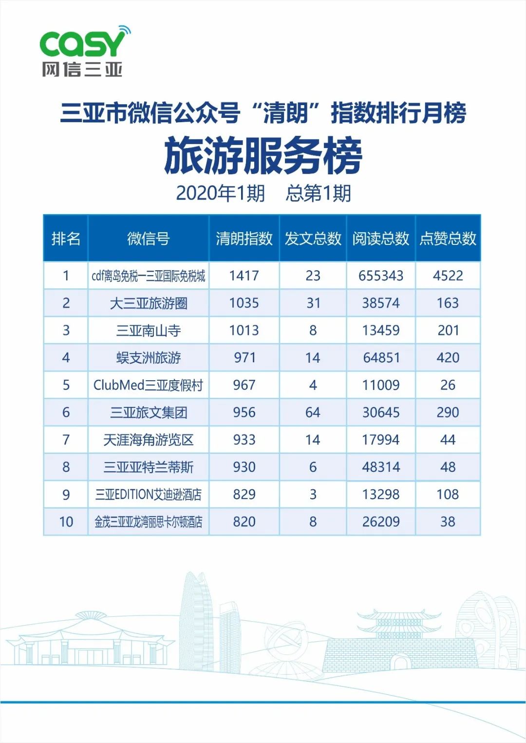 三亚旅游文化发展集团有限公司 三亚旅游文化发展集团有限公司