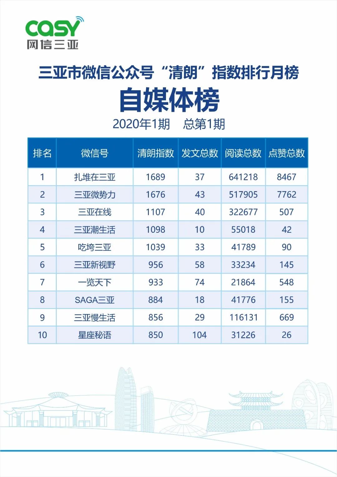 三亚旅游文化发展集团有限公司 三亚旅游文化发展集团有限公司