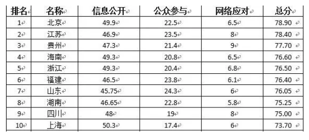 三亚旅游文化发展集团有限公司 三亚旅游文化发展集团有限公司