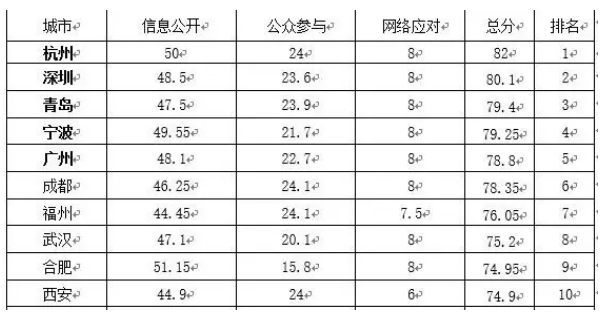 三亚旅游文化发展集团有限公司 三亚旅游文化发展集团有限公司