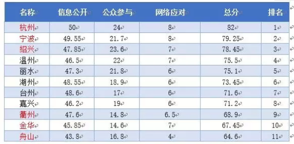 三亚旅游文化发展集团有限公司 三亚旅游文化发展集团有限公司