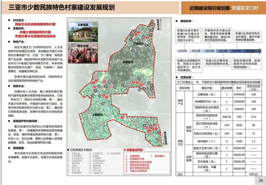 三亚旅游文化发展集团有限公司 三亚旅游文化发展集团有限公司
