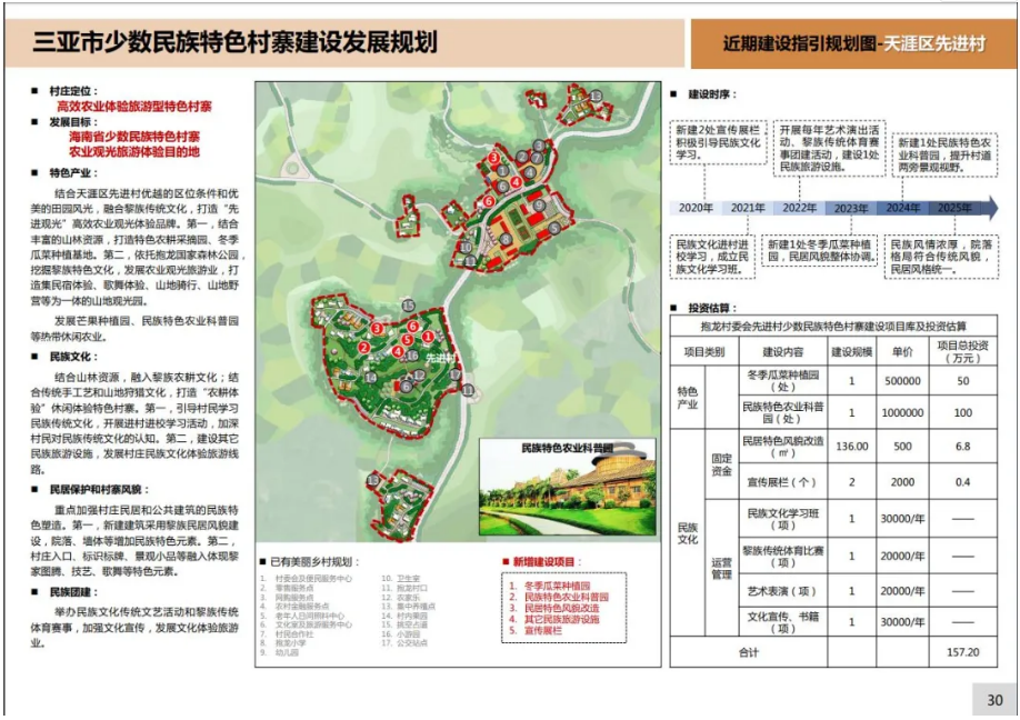 三亚旅游文化发展集团有限公司 三亚旅游文化发展集团有限公司