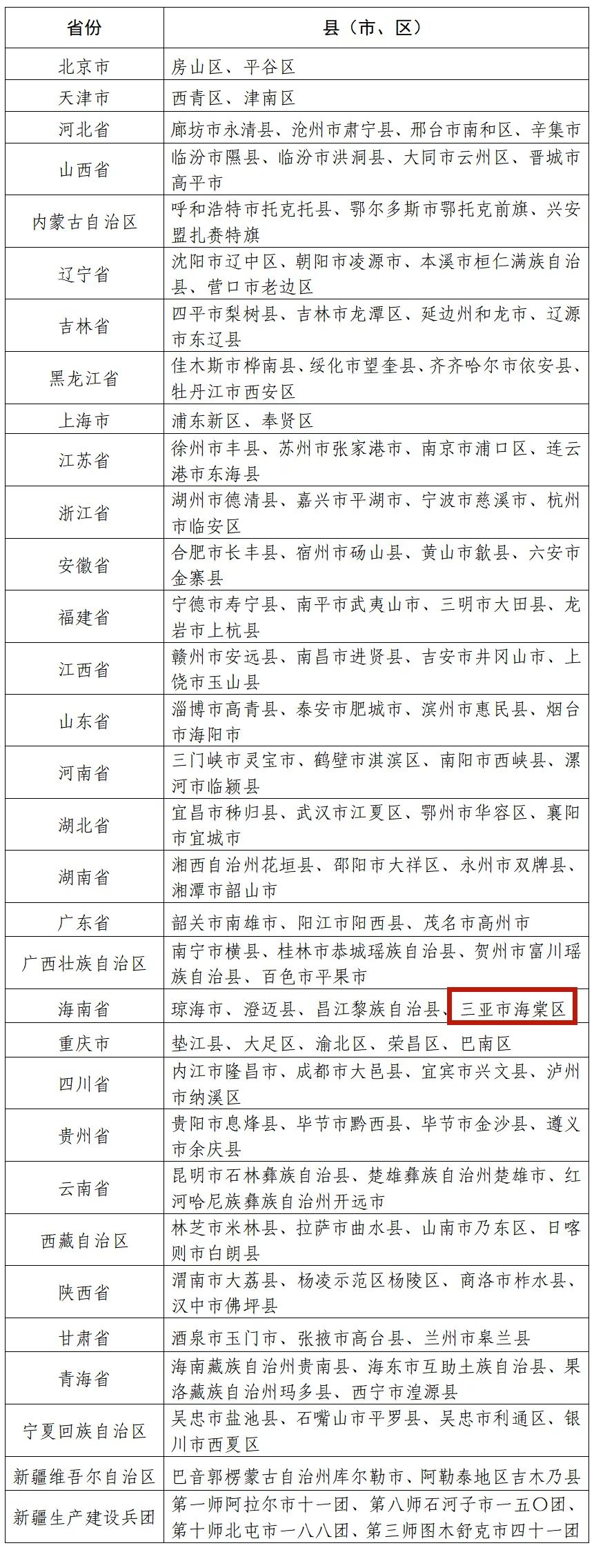 三亚旅游文化发展集团有限公司