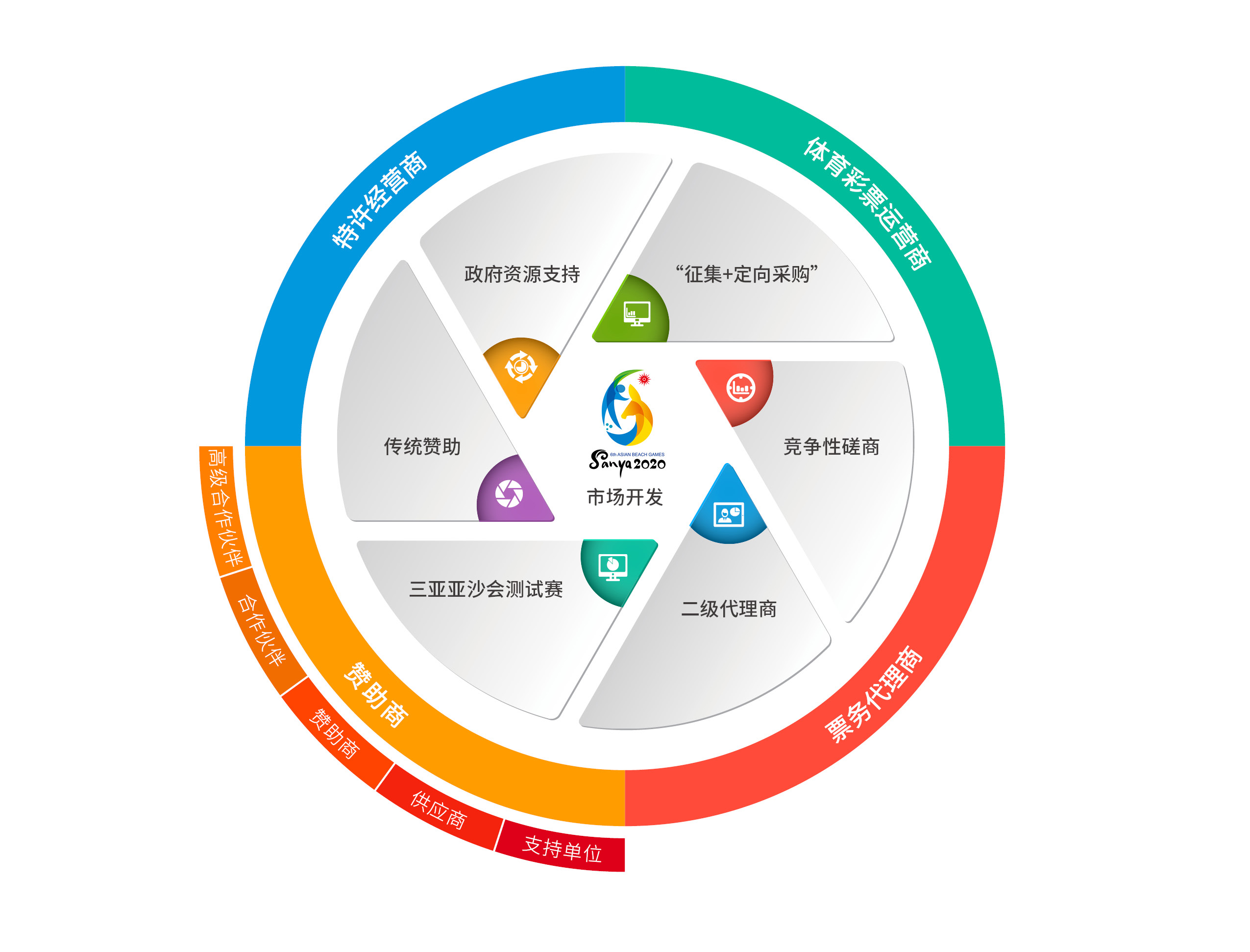 三亚旅游文化发展集团有限公司