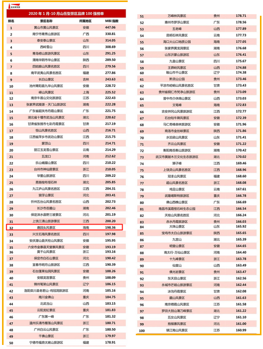 三亚旅游文化发展集团有限公司