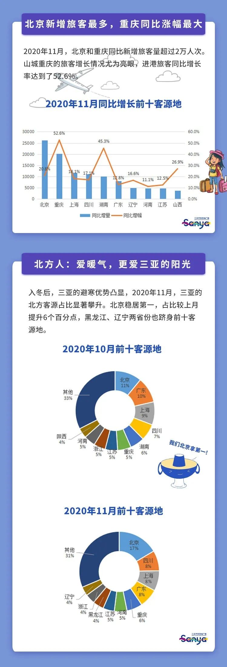 三亚旅游文化发展集团有限公司