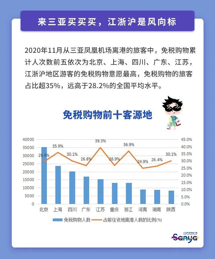 三亚旅游文化发展集团有限公司