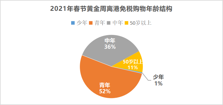 三亚旅游文化发展集团有限公司 三亚旅游文化发展集团有限公司