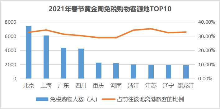 三亚旅游文化发展集团有限公司 三亚旅游文化发展集团有限公司