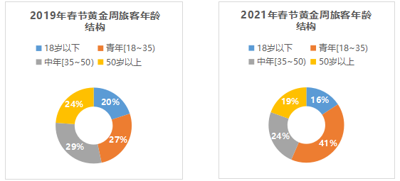 三亚旅游文化发展集团有限公司 三亚旅游文化发展集团有限公司