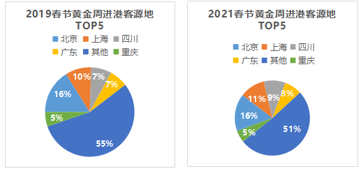三亚旅游文化发展集团有限公司 三亚旅游文化发展集团有限公司