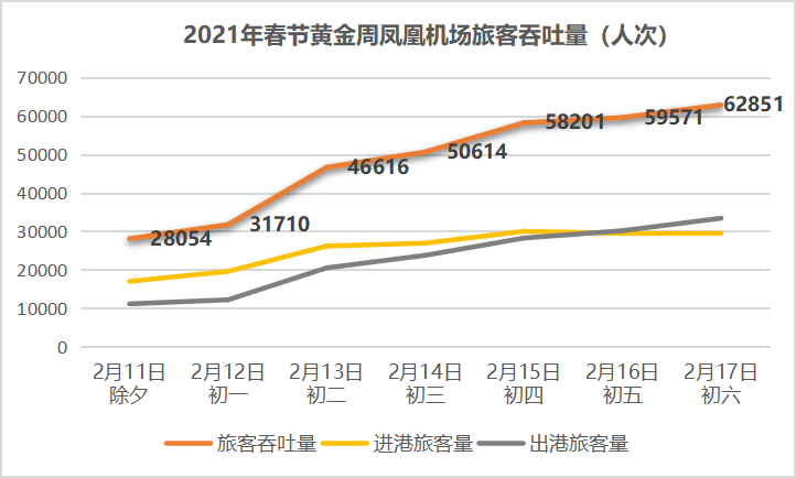 三亚旅游文化发展集团有限公司 三亚旅游文化发展集团有限公司