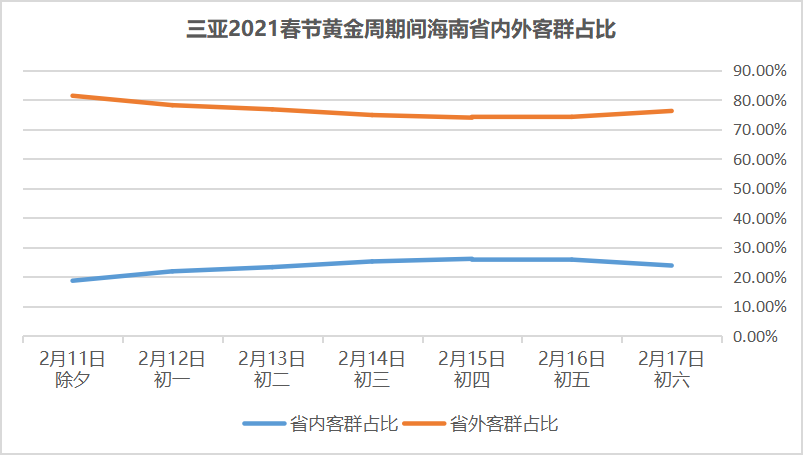 三亚旅游文化发展集团有限公司 三亚旅游文化发展集团有限公司