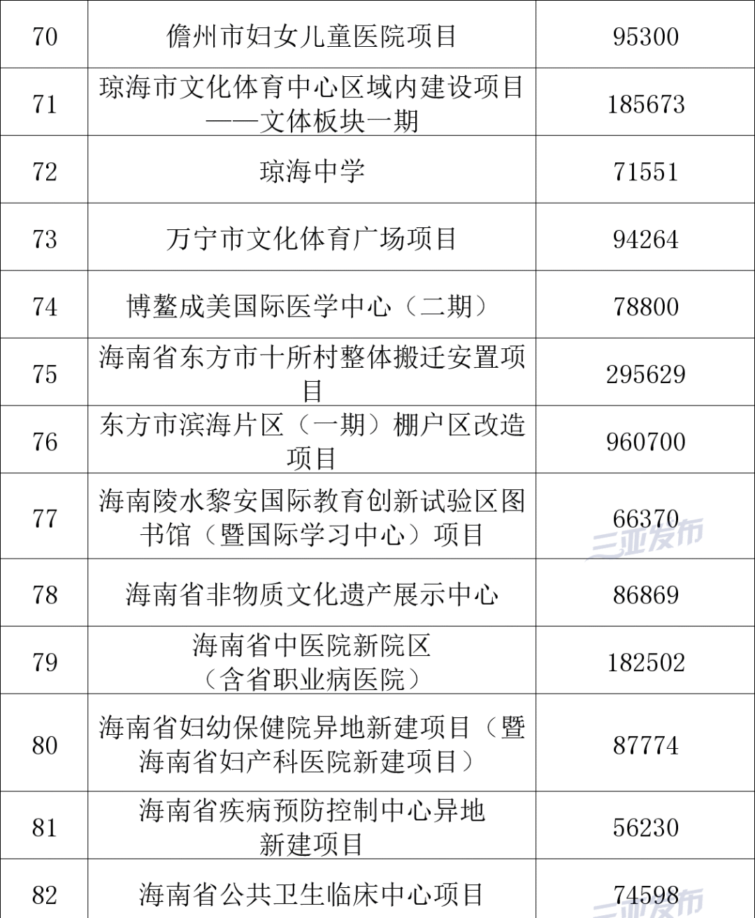 三亚旅游文化发展集团有限公司 三亚旅游文化发展集团有限公司