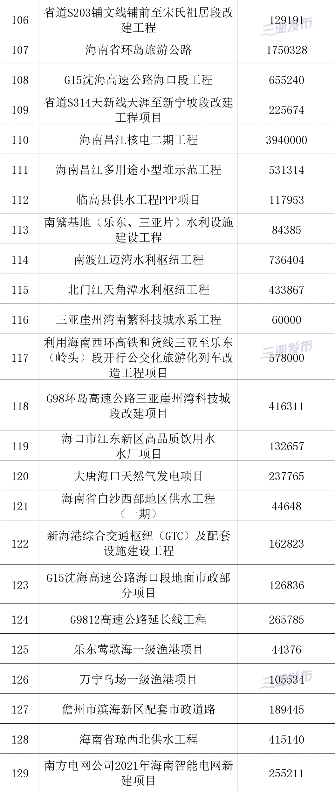 三亚旅游文化发展集团有限公司 三亚旅游文化发展集团有限公司