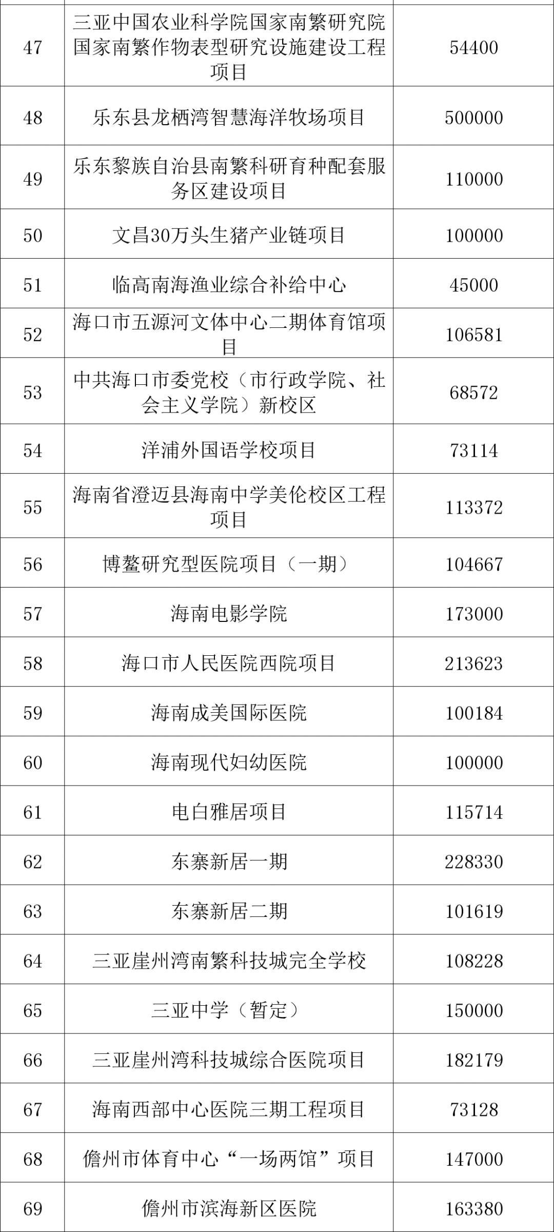 三亚旅游文化发展集团有限公司 三亚旅游文化发展集团有限公司