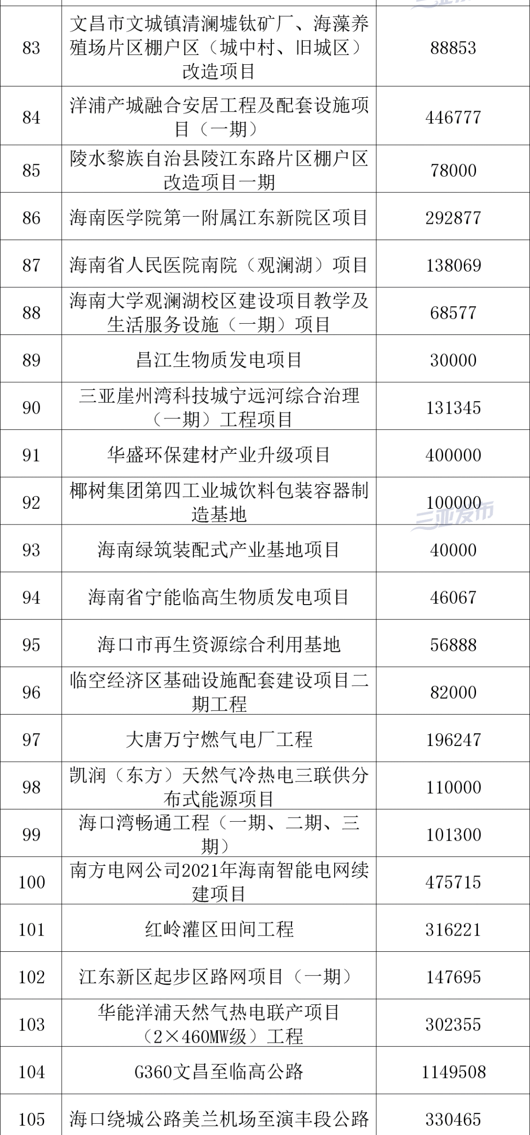 三亚旅游文化发展集团有限公司 三亚旅游文化发展集团有限公司