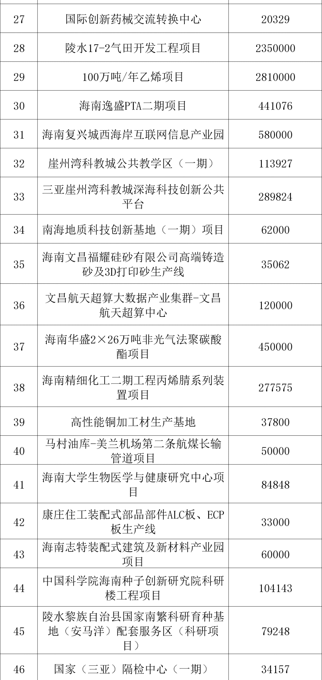 三亚旅游文化发展集团有限公司 三亚旅游文化发展集团有限公司